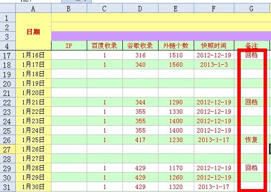 网站快照不稳定的解决办法