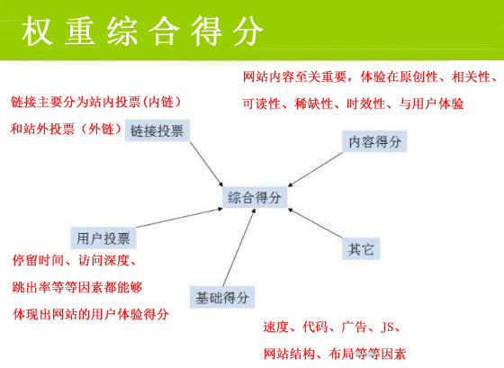 网络营销最重要的一步，你做到了吗？