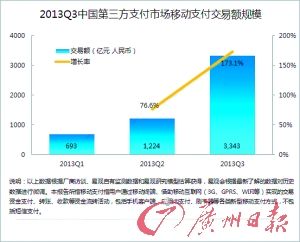 阿里腾讯支付战：支付宝钱包免费 微信加大开放