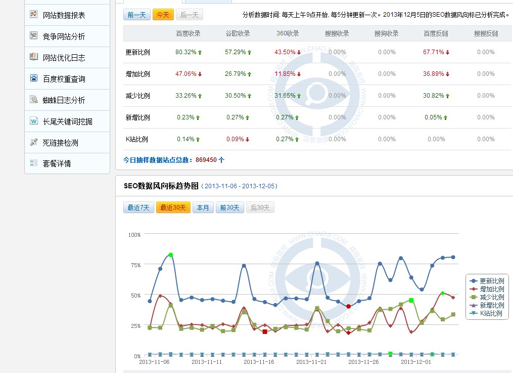 百度频繁更新，SEO路在何方？