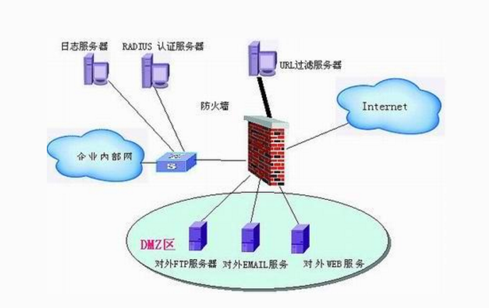 企业网站建设开启网站并合理配置系统防火墙