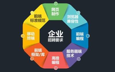 公司网站制作，网页设计中色彩搭配的专业建议